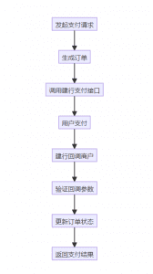 建行支付对接（H5）